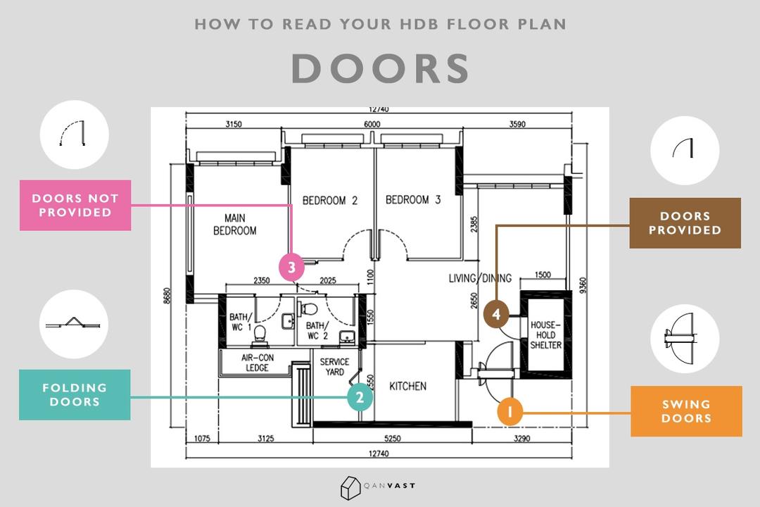 HDB floorplans how to read