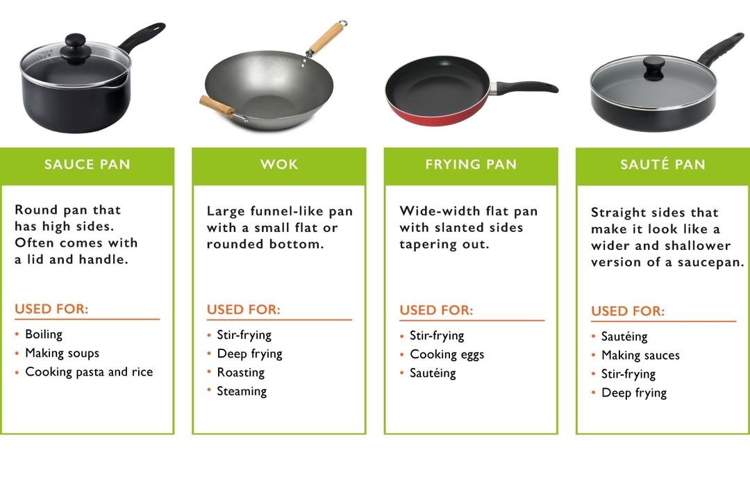The Ultimate Homeowners' Guide To Buying Cookware