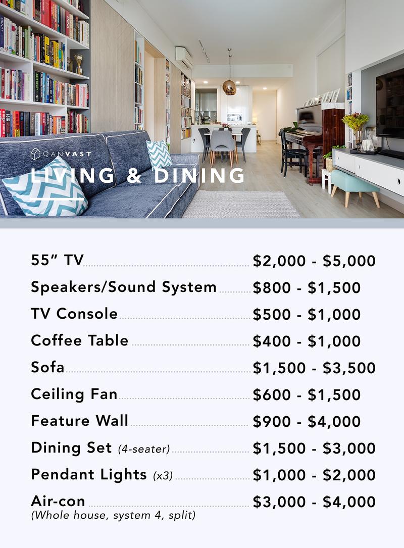 Renovation Cost Per Room