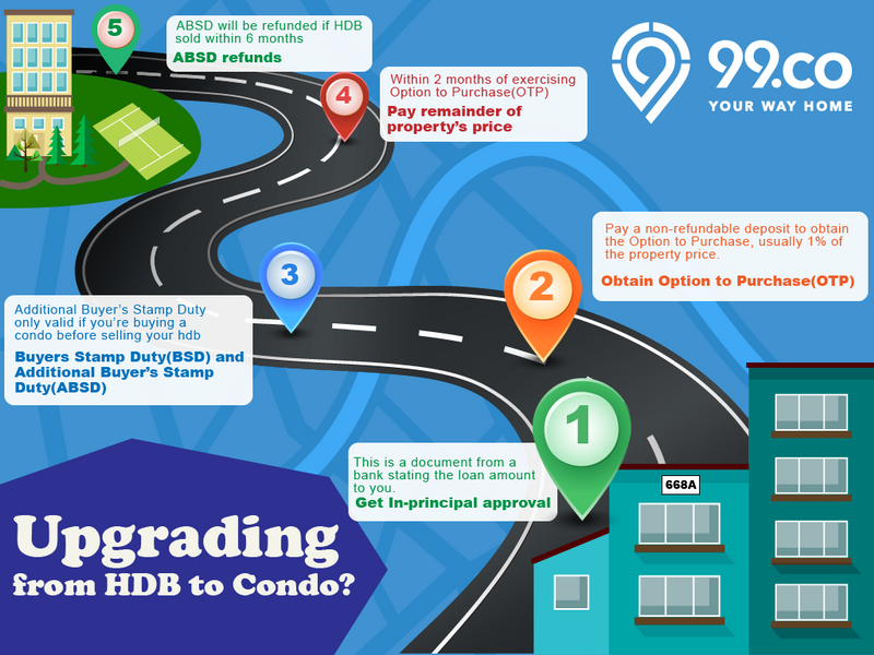 Steps For Upgrading From An HDB Flat To Condo