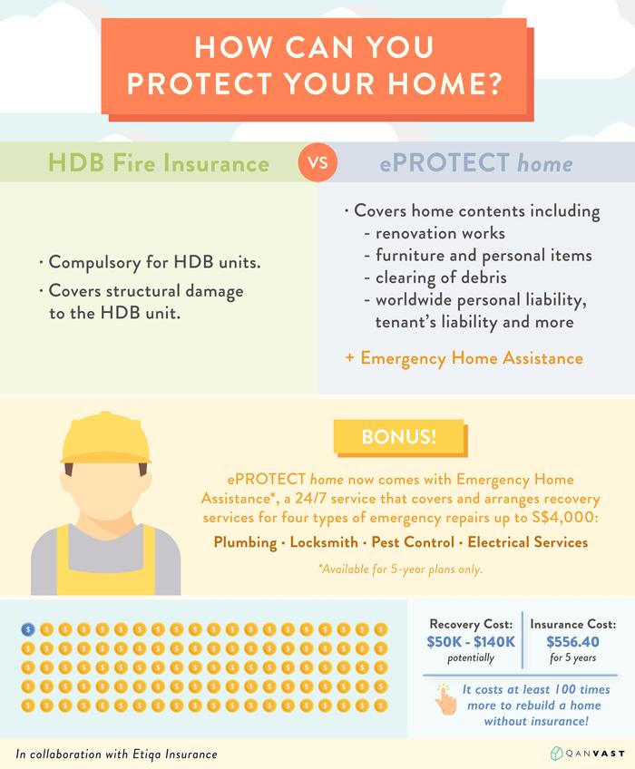Etiqa Insurance HDB Repair Costs Infographic