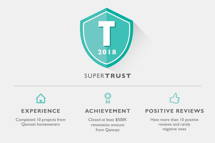 Supertrust Criteria