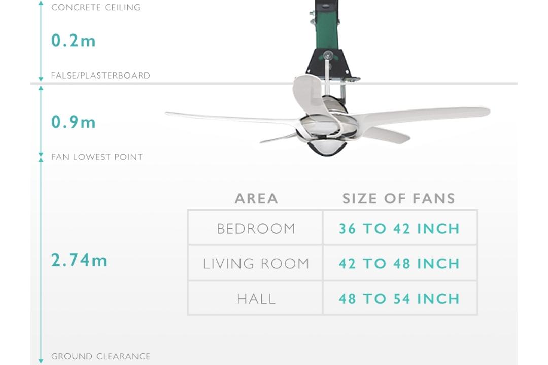 The Essential Buyer’s Guide to Ceiling Fans