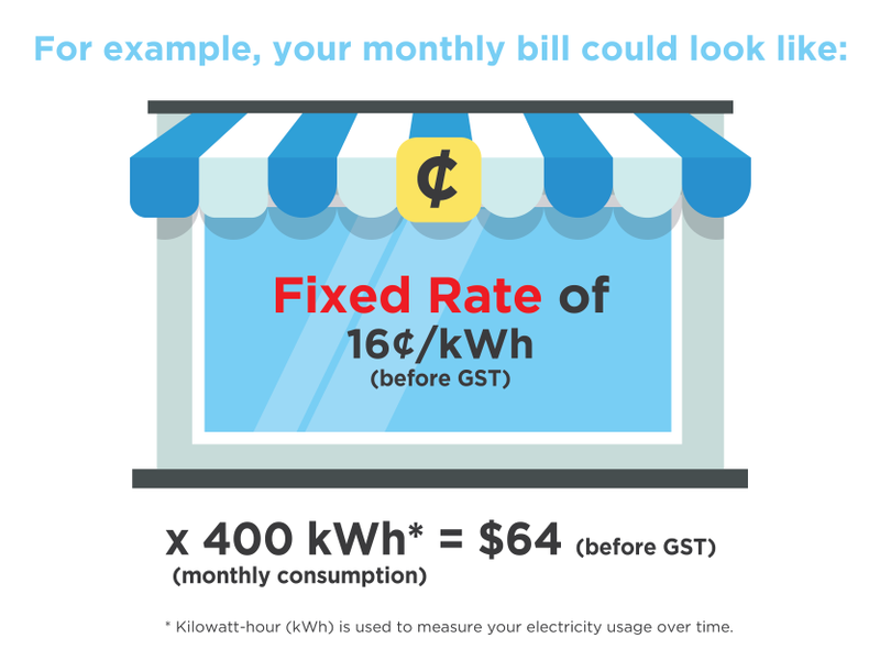 Guide to picking an electricity retailer in Singapore