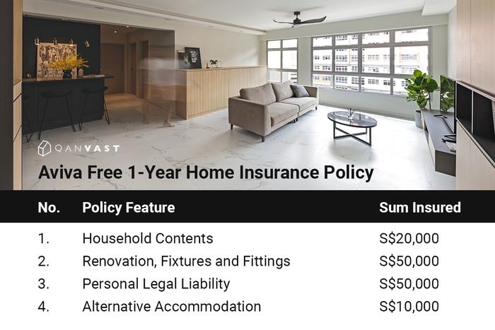 Free 1-Year Aviva Home Insurance Policy for Qanvast Homeowners