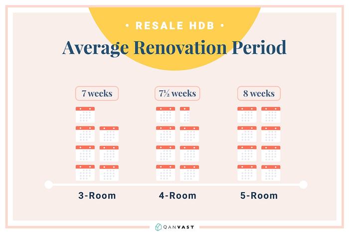 renovation costs 3-room 4-room 5-room HDB flat
