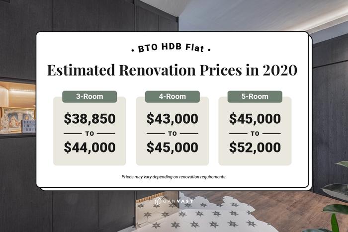 renovation costs 3-room 4-room 5-room HDB flat Singapore