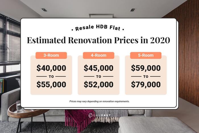 renovation costs 3-room 4-room 5-room HDB flat Singapore