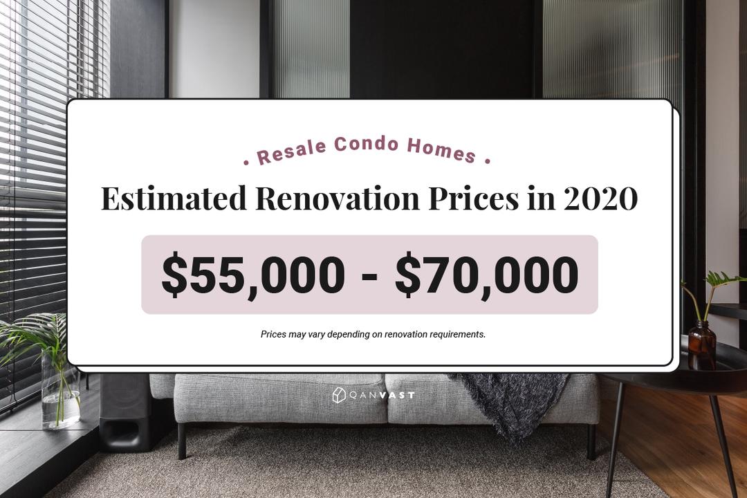 renovation condominium prices 2020