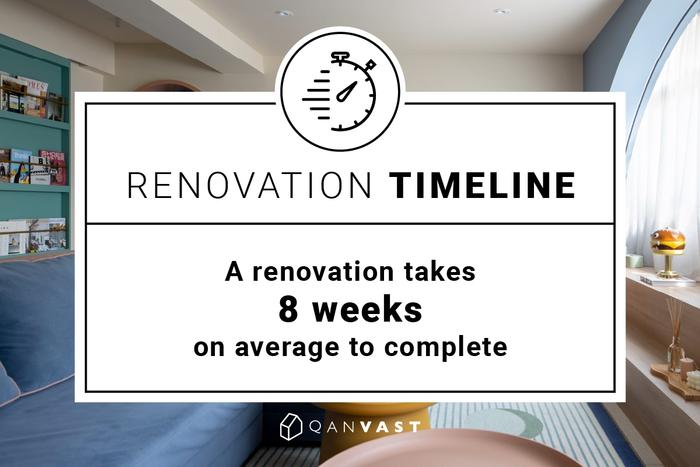 Average Renovation Cost and Timeline for Homes in Singapore
