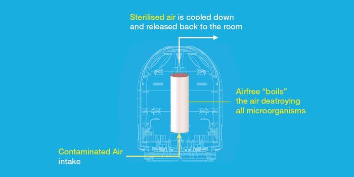 air purifier Singapore