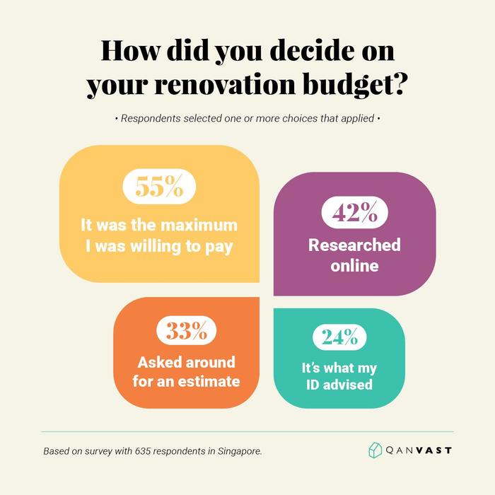 Singapore renovation experience, reno regrets
